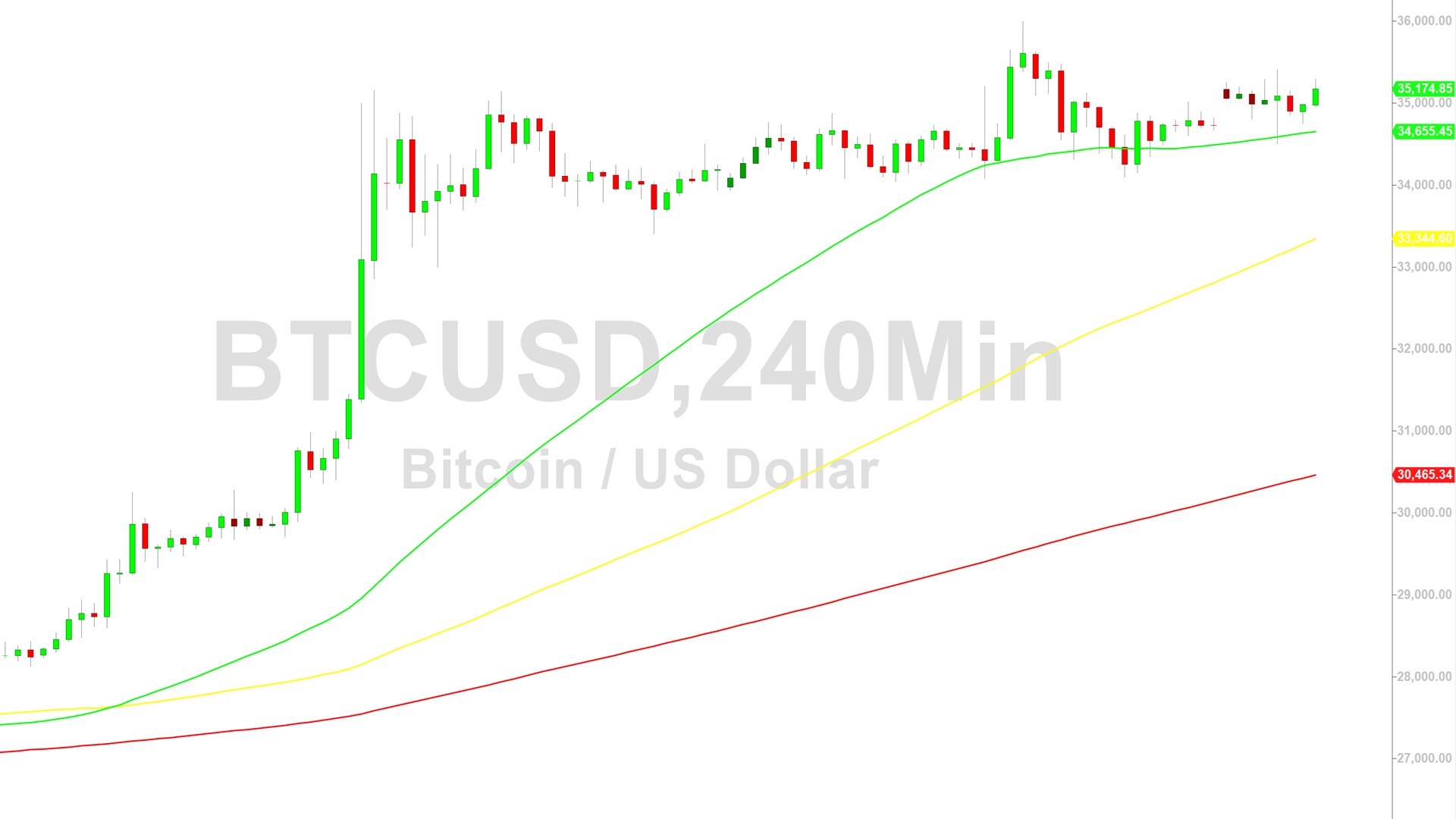 Bitcoin (BTC) Price Analysis: Higher Lows Add To Bullish Bias – 8 ...